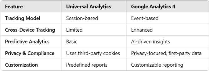 Google Analytics 4 Review & Beginner’s Implementation Guide